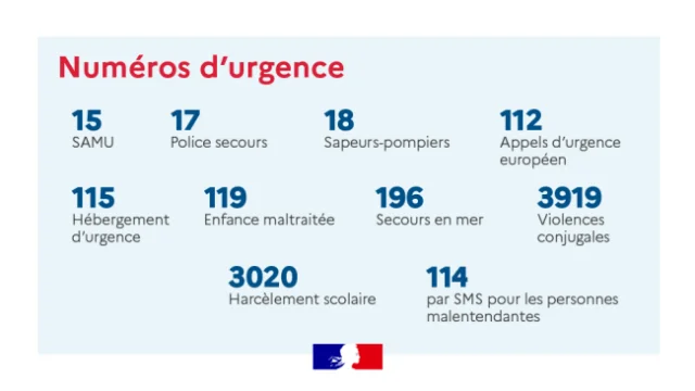 numéros urgence france