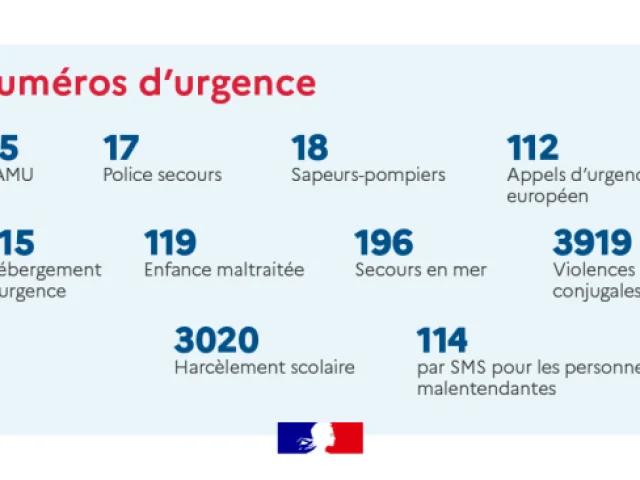 numéros urgence france