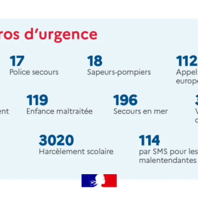 numéros urgence france